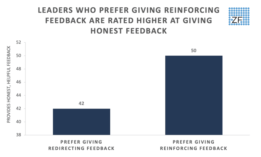 6 Surprising Insights about Leaders and Feedback - ZENGER FOLKMAN