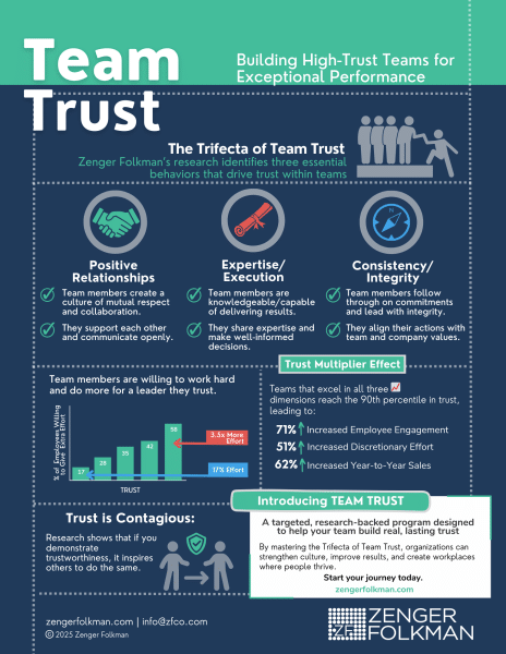 Team Trust Infographic