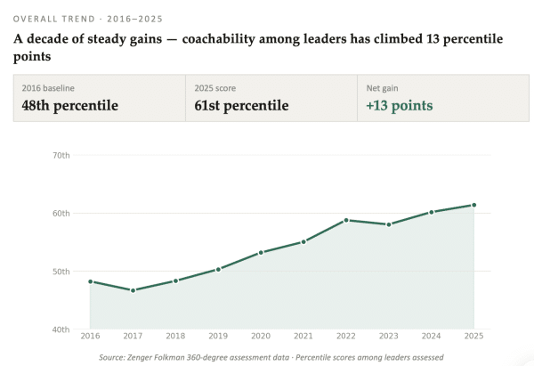 Coachable Leaders 1